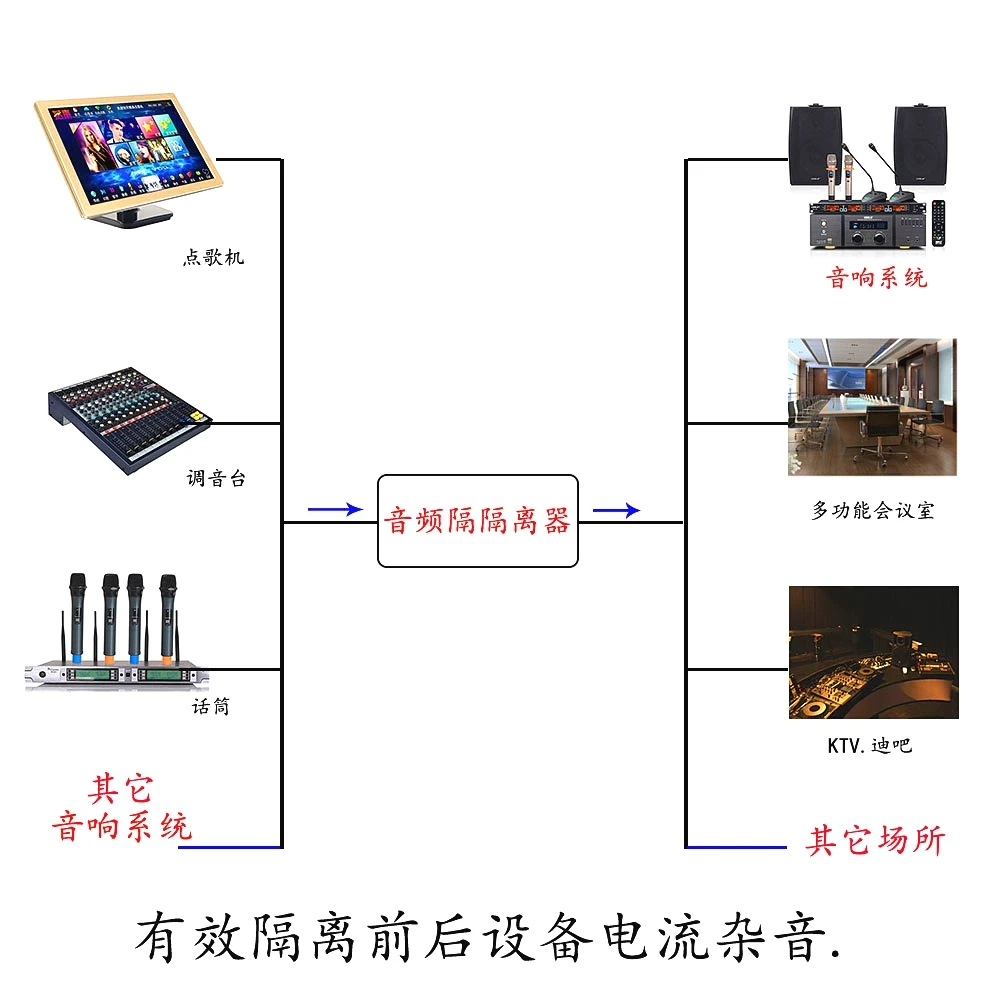 XLR Head Audio Isolator Current Elimination Sound Common Ground Anti-interference Power Amplifier Mixer Conference Room A300