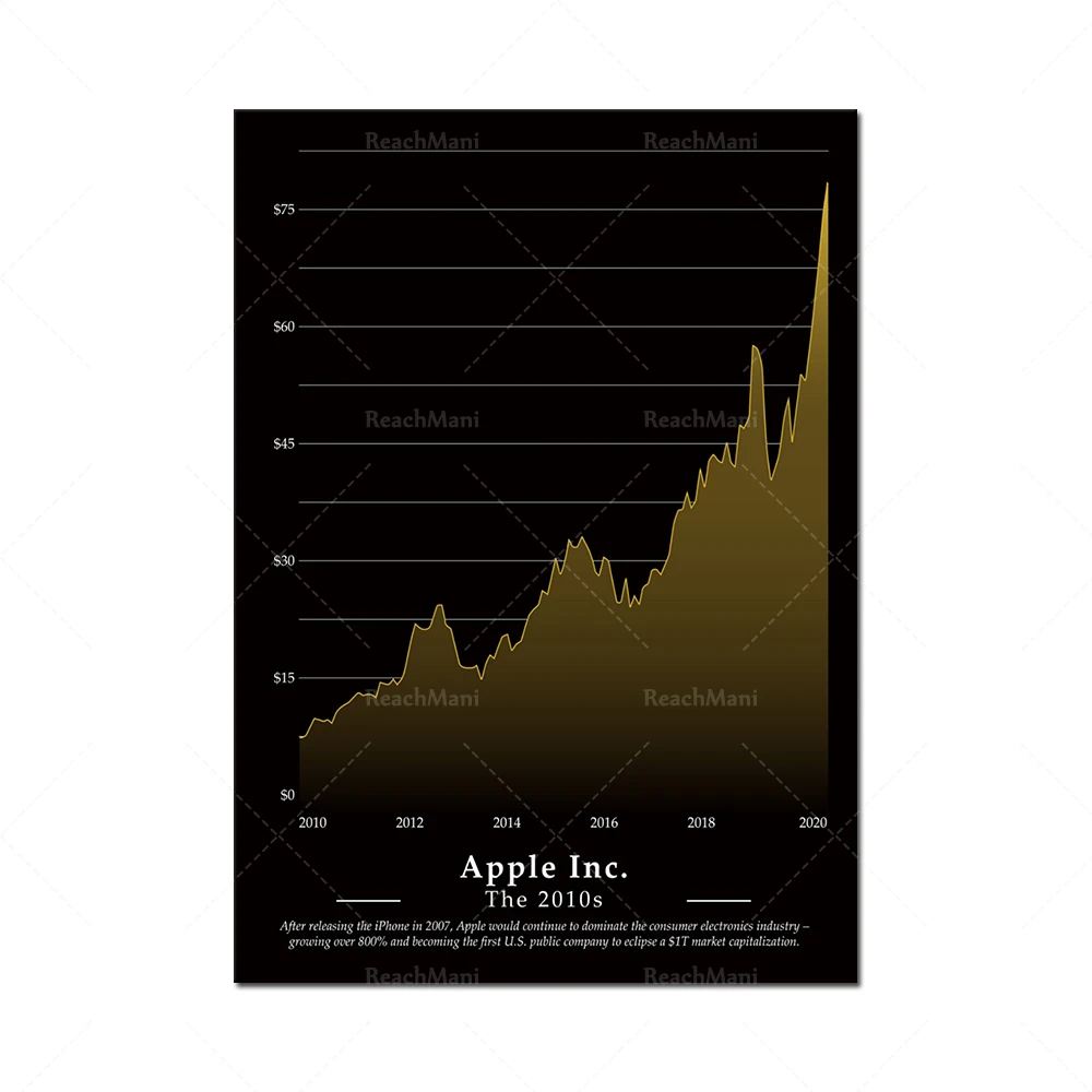 Bullish Stock Market Chart Pat - Home Office Marketing avaliação e preço