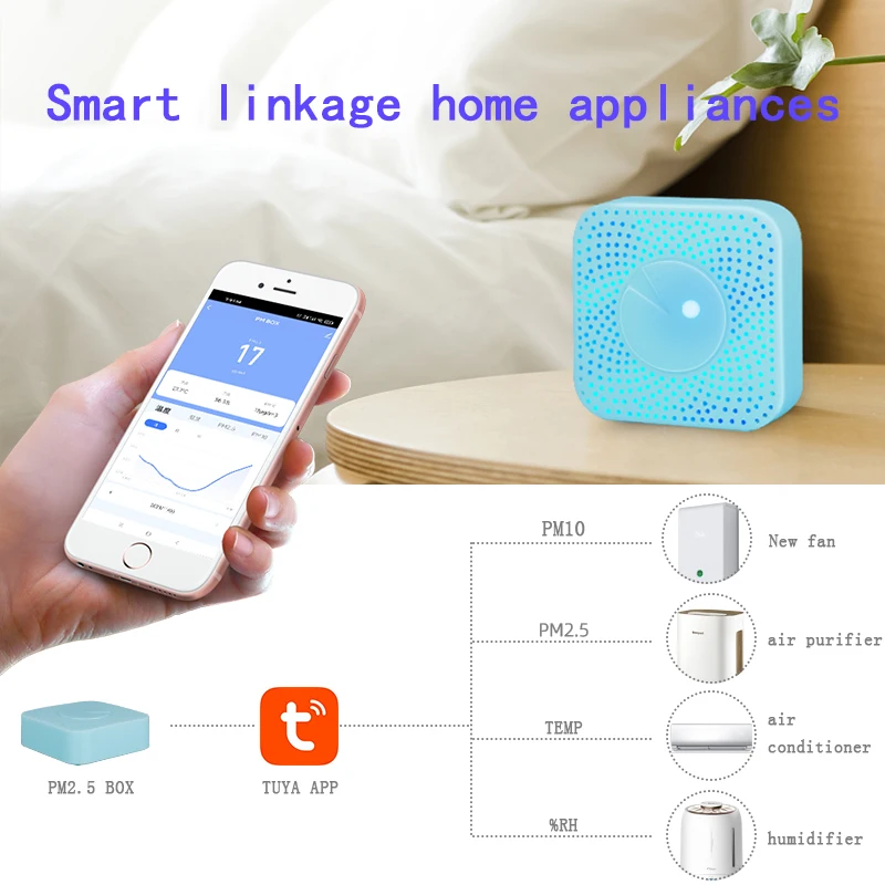 Датчик качества воздуха Tuya Smart WiFi PM25, датчик температуры и влажности воздуха 4-в-1 для умного дома