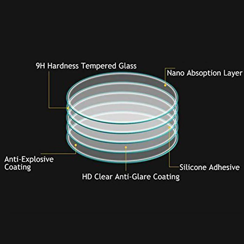 Screen Protector Tempered Glass For Xiaomi Huami Amazfit GTR 47mm 42mm For Amazfit Verge / Verge Lite Protective Film Guard