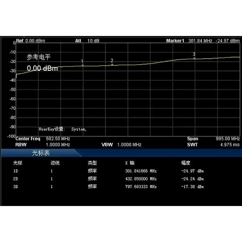 5-1000mhzパワーディバイダーrfパワーディバイダー1〜4パワーディバイダーコンバイナーuhf vhf 433m 315m 915m fmハムラジオアンプ用