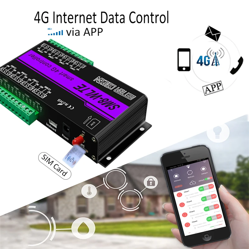 温度および湿度コントローラーセンサー,wifiアプリケーション,コール,ウィンドウ,温室,sm8,4g