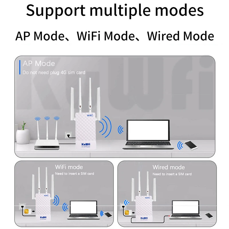 KuWFi Outdoor 4G Wifi Router 300Mbps CAT4 Waterproof Wireless Router Sim Card Modem Wifi Extender With 4 Antennas For IP Camera