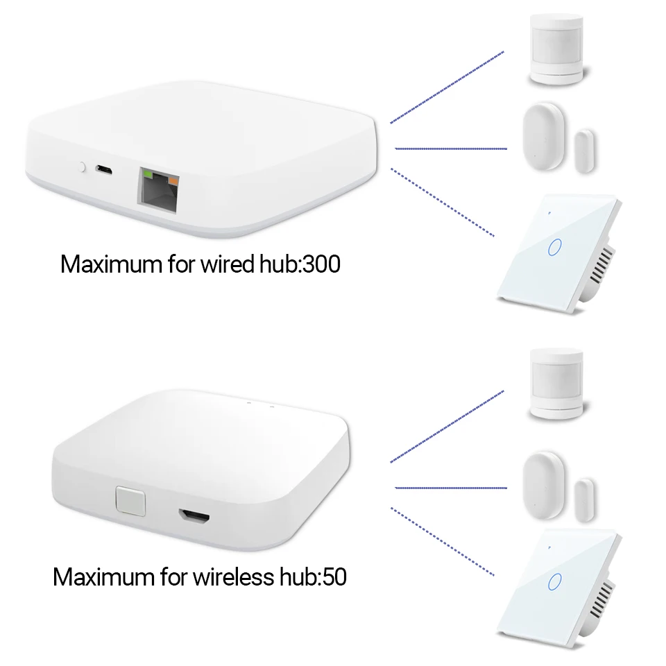 Tuya Zigbee Bridge Smart Home Zigbee Gateway Hub Remote Control Zigbee Devices Via Smart Life APP Works with Alexa Google Home