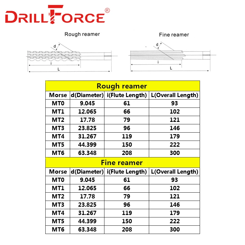 Drillforce Hand Reamers MT1/MT2/MT3/MT4/MT5 HSS Steel Fine/Rough-Edge Morse Taper Reamer For Milling Finishing Cutter Tool