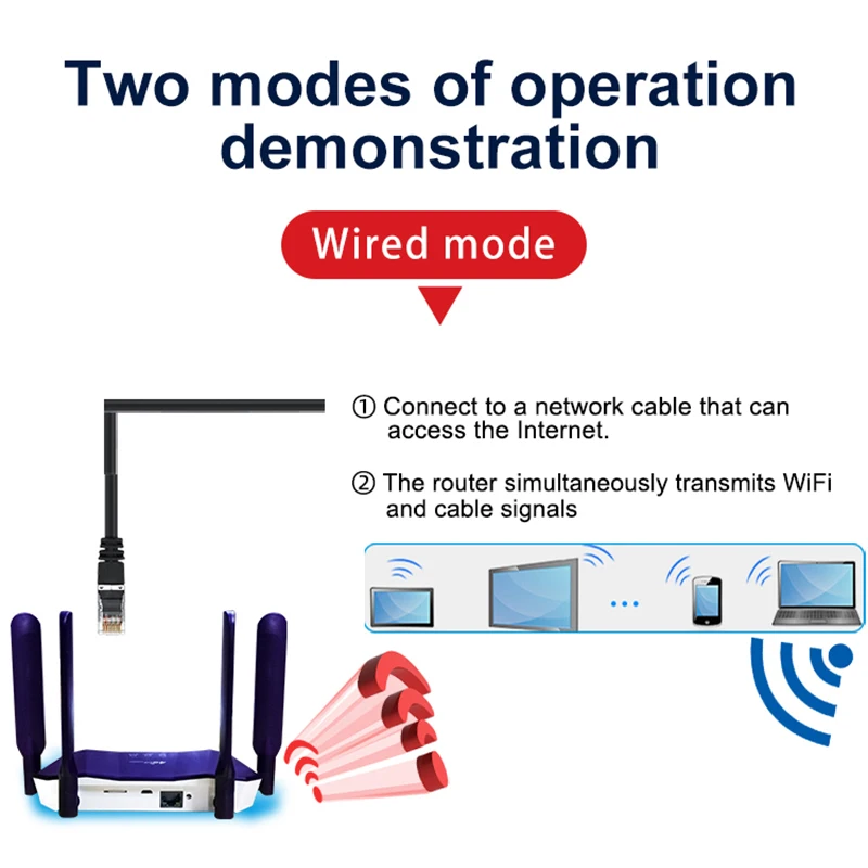 TIANJIE 4g Router Wifi Wi Fi Modem Wi-fi Lte Access Point Mobile CPE Antenna Hotspot Outdoor Bridge With A Sim Card Slot