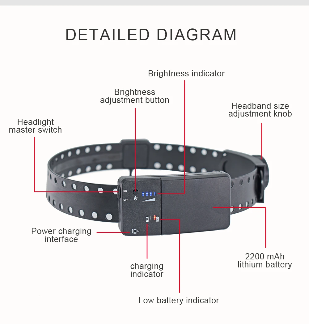 DEASIN 5W Surgical Light Dental LED Headlamp Head Band Portable Medical Front Light Oral Lamp Light Dentist Tools Dentistry