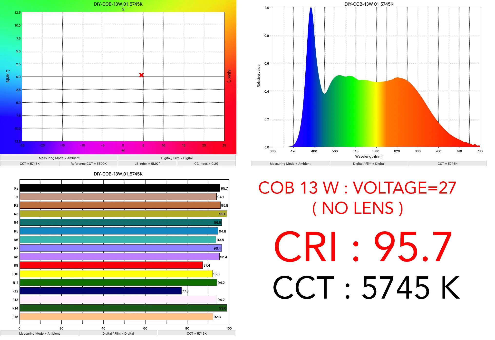 DIY LED U-Home Hoher CRI 95+ 12W/15W/18W COB LED 1000-1500lm Tageslicht 5000K/Naturlicht 4000K/Warmlicht 3000K – Detail 14