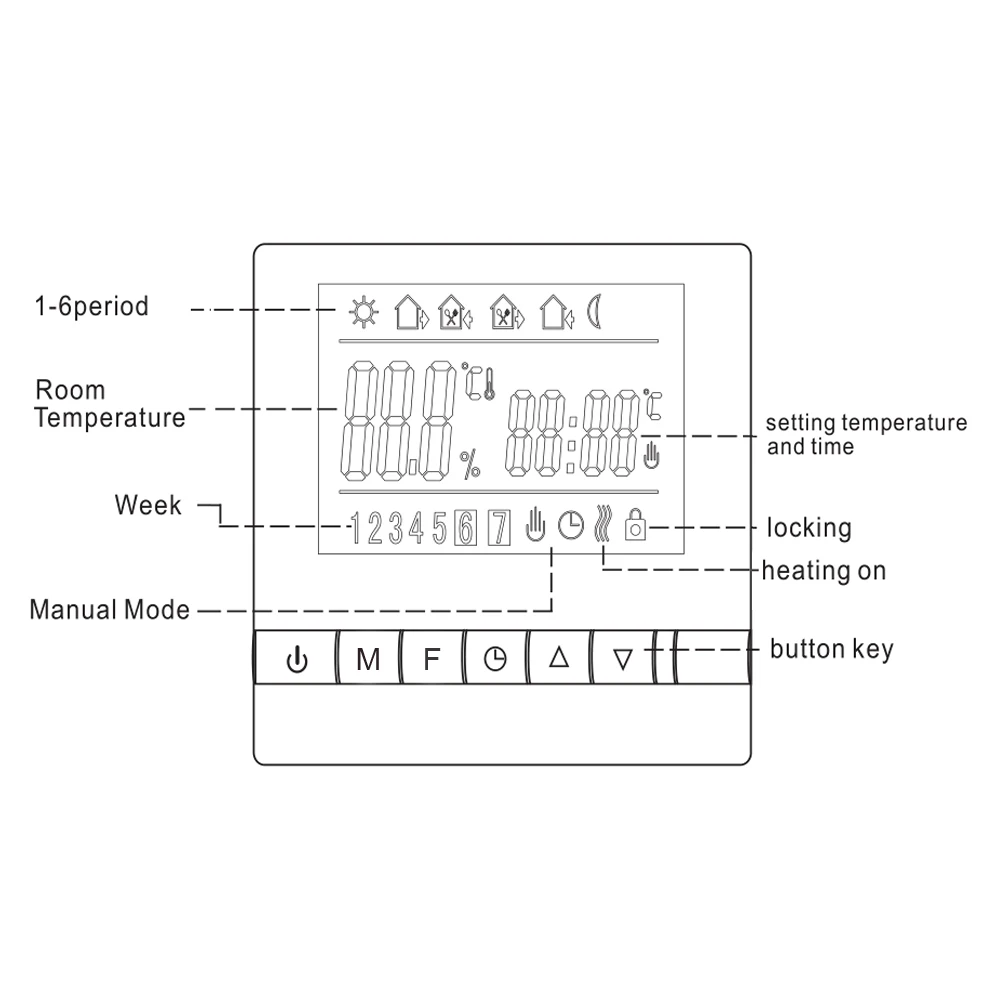 220V 16A Vloerverwarming Thermostaat Lcd Programmeerbare Temperatuur Controller Met 3M Temperatuursensor