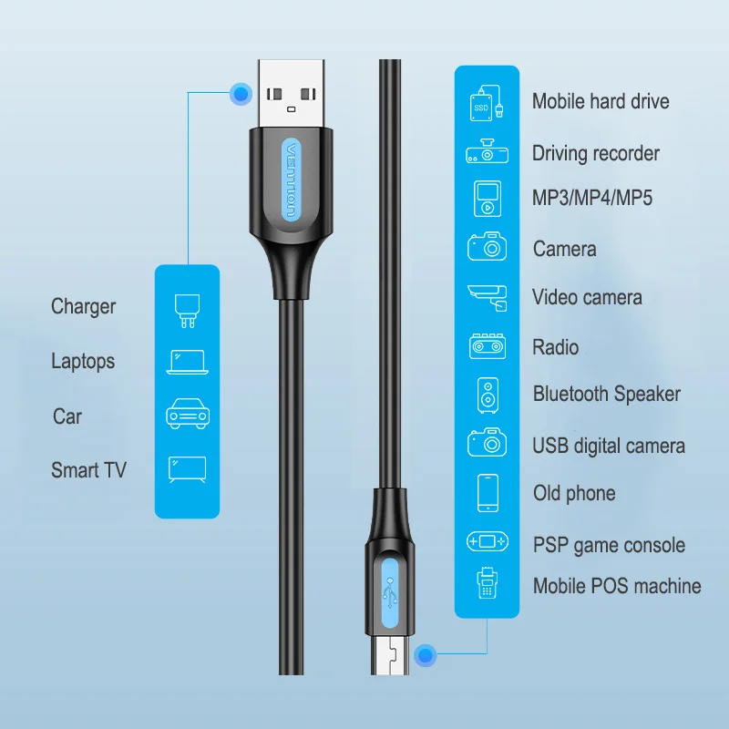 USB firmy Vention kabel Mini USB do USB szybki kabel do ładowarki przesyłania danych dla MP3 MP4 odtwarzacz wideorejestrator samochodowy GPS aparat