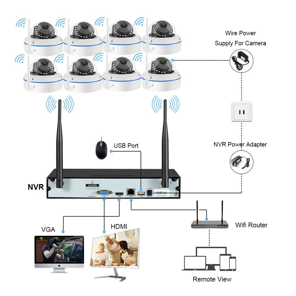 8 Channel WIfi CCTV System Outdoor Waterproof Security Dome Camera Wifi Wireless Set 5MP IP Surveillance Camera System Kit 10CH
