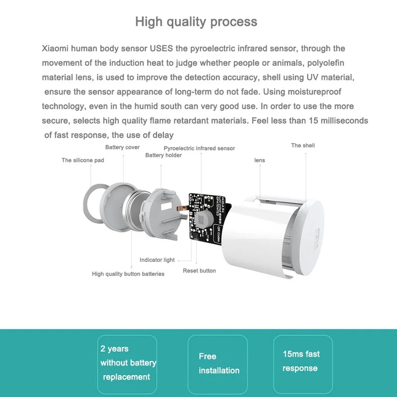 Original Xiaomi Human Body เซ็นเซอร์ Zigbee Home Super Practical สมาร์ทอุปกรณ์อัจฉริยะใช้กับ App