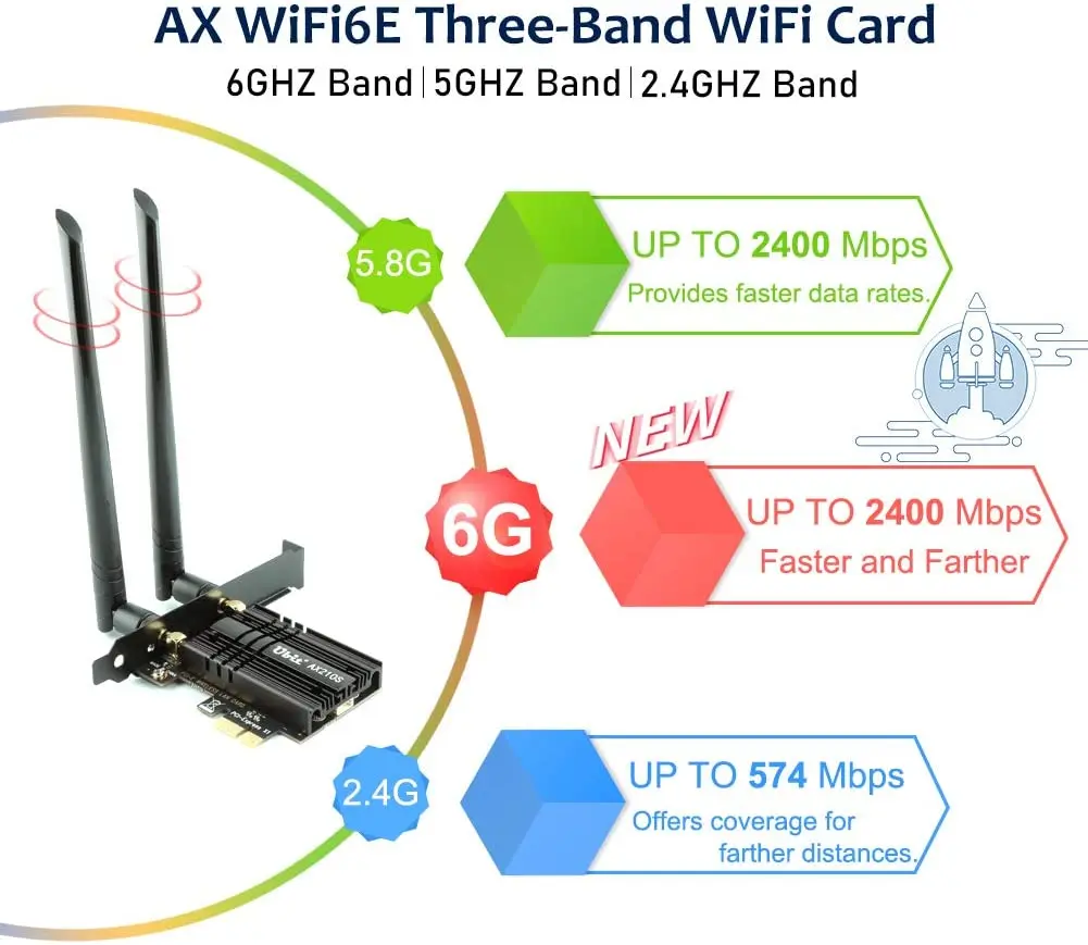 Беспроводной адаптер WLAN Ubit, Wi-Fi 6E, поддержка карт PCI Express поколения 7 6 ГГц, до 5400 Мбит/с, Bluetooth 5,2 AX210