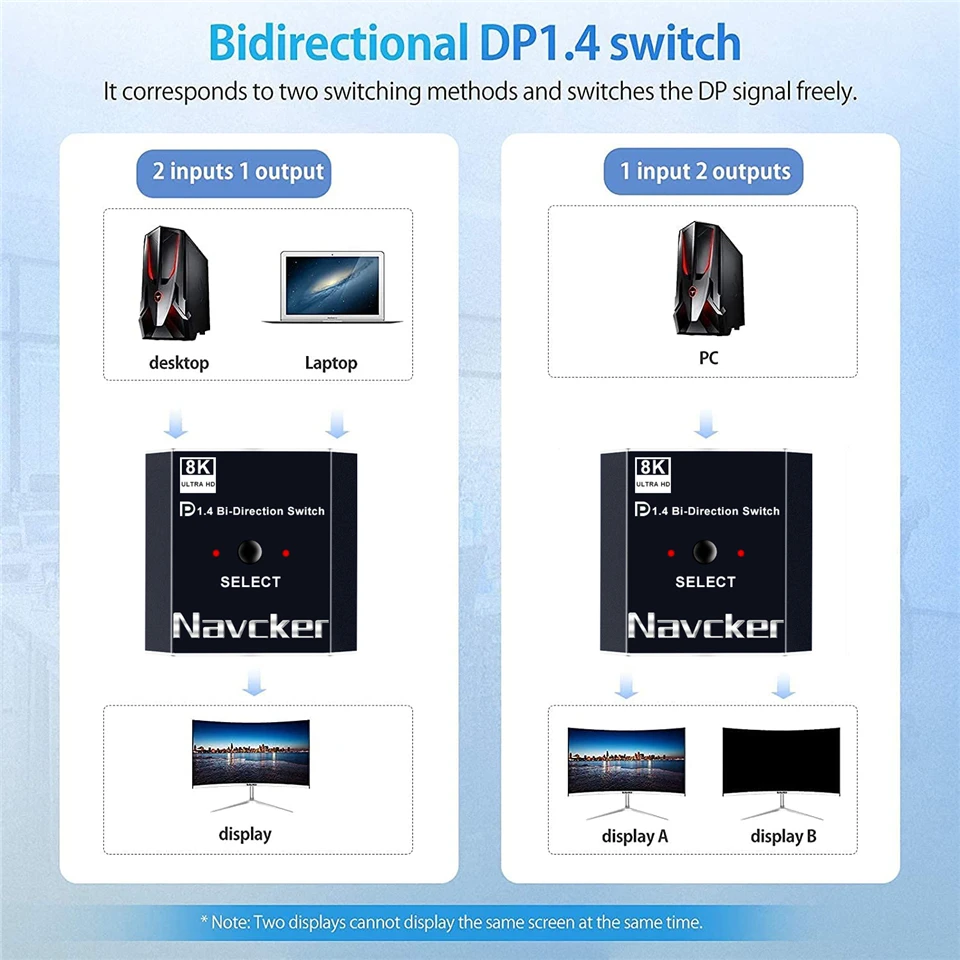 2023 przełącznik 1.4 Displayport 8K Displayport dwukierunkowy rozdzielacz Displayport KVM 2x1x2-port wyświetlacza 8K @ 30Hz,4K @ 120Hz