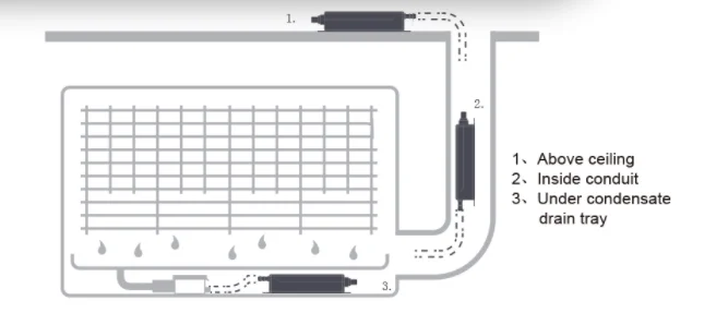 MPC-ORG/ MPC-RED Klimaanlagen-Kondensatpumpe Wasserablaufpumpe für Klimaanlagen – Detail 8