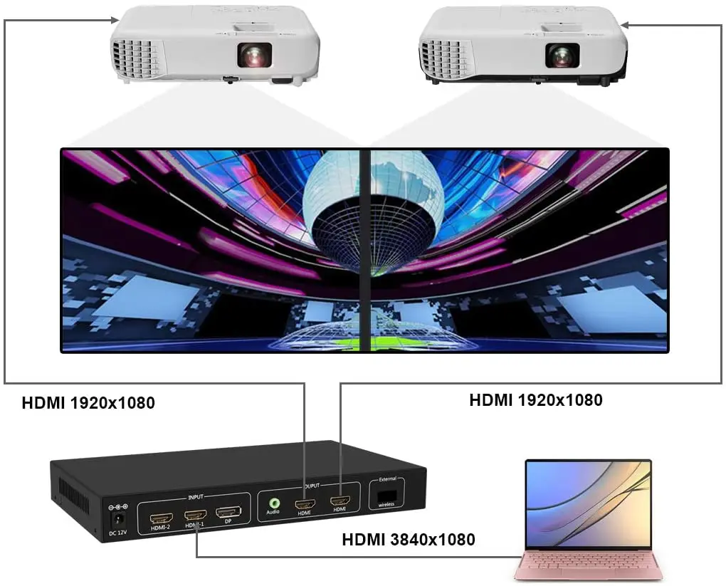 TLT-TECH 4K Video Wand Controller 1x2 TV Wand Prozessor mit 3840x2160 @ 60HZ Unterstützung HDMI 2,0 und 1.4, DP 1,2 Signal Eingang