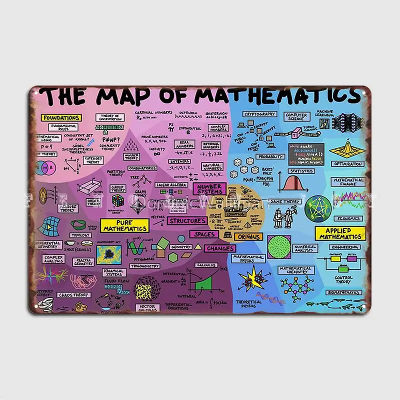 The Map Of Mathematics Poster Metal Plaque Funny Wall Decor Home Club Party Tin Sign Posters