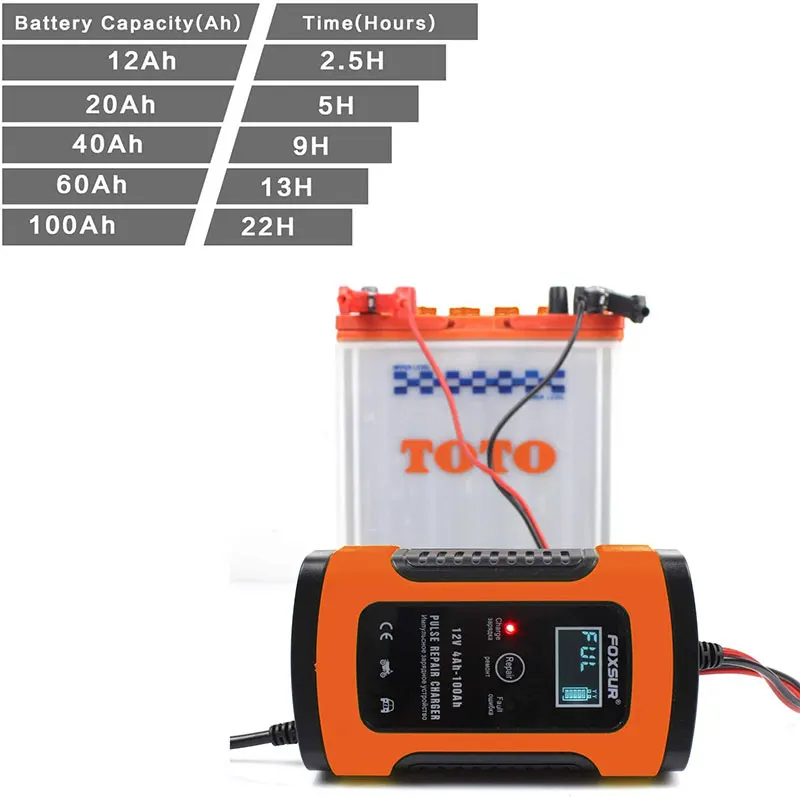 FOXSUR 12V 5A Automatic Car Battery Charger Power Pulse Repair Chargers Wet Dry Lead Acid Battery Digital for SUV LCD Display