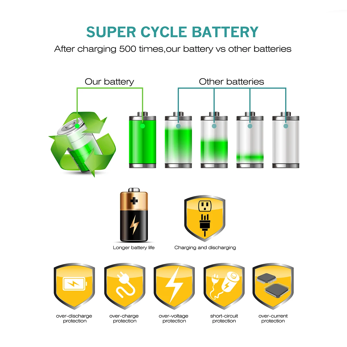 EN-EL15 EN EL15a Camera Battery 7V 2800mAh For Nikon d750 d7200 d7500 d850 d7100 d610 d500, MH-25a d7000 z6 Replacement Battery