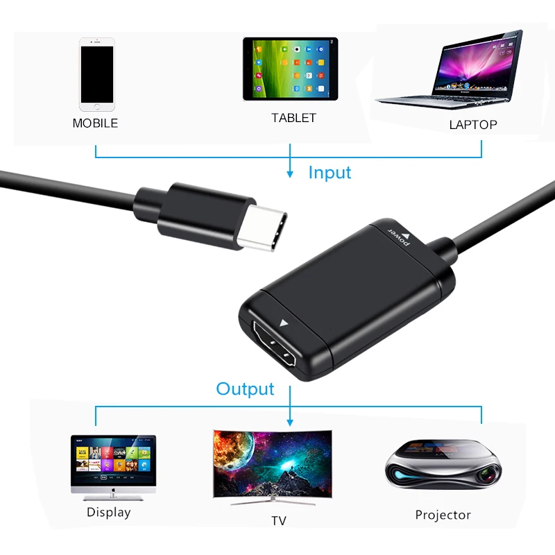 Adaptor Kompatibel HDMI Tipe C Ke USB3.1 Splitter dengan Port Daya Konverter Jantan Ke Betina untuk Aksesori Kabel Tablet Ponsel MHL