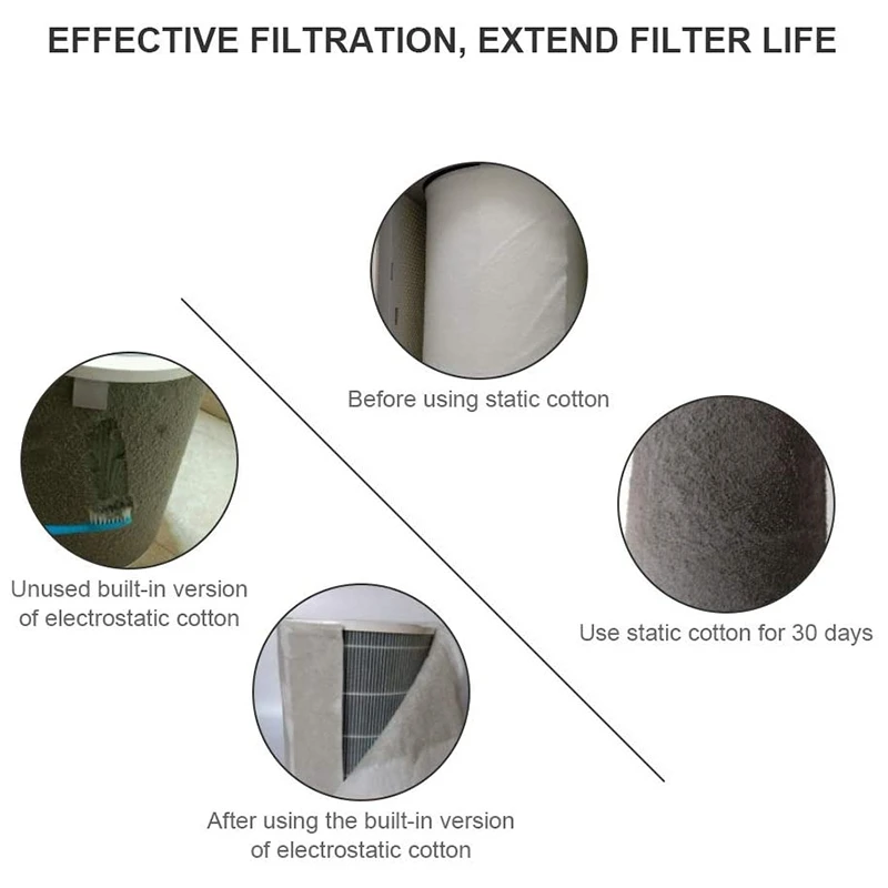 4Pcs 28inch x 12inch Electrostatic Filter Cotton,HEPA Filtering Net PM2.5 for  Xiaomi Mi Air Purifier