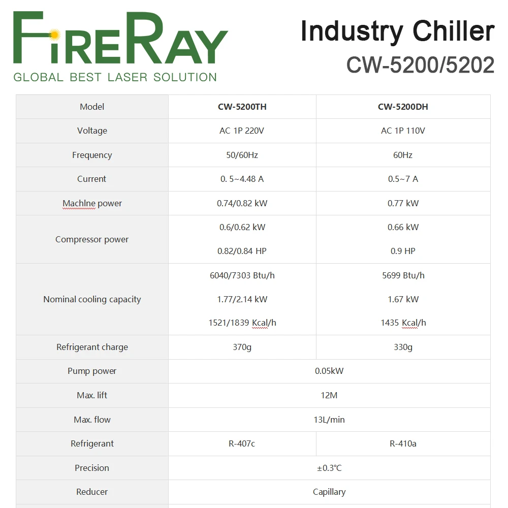 FireRay S&A CW5200 CW5202 Industry Water Chiller for CO2 Laser Engraving Cutting Machine 80w 100w 130w 150w Laser Tube