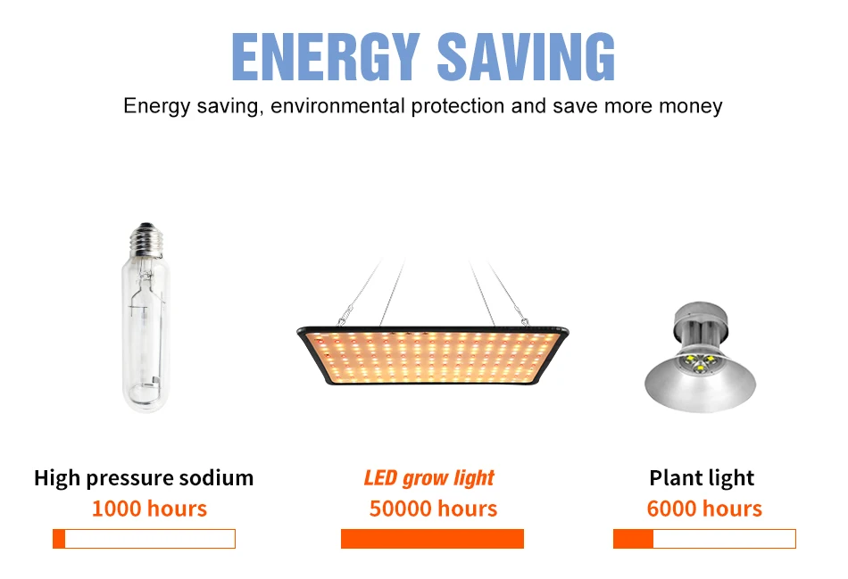 Phytolamp LED de espectro completo para plantas, luz de cultivo, semillas de flores de interior, cultivo hidropónico, lá