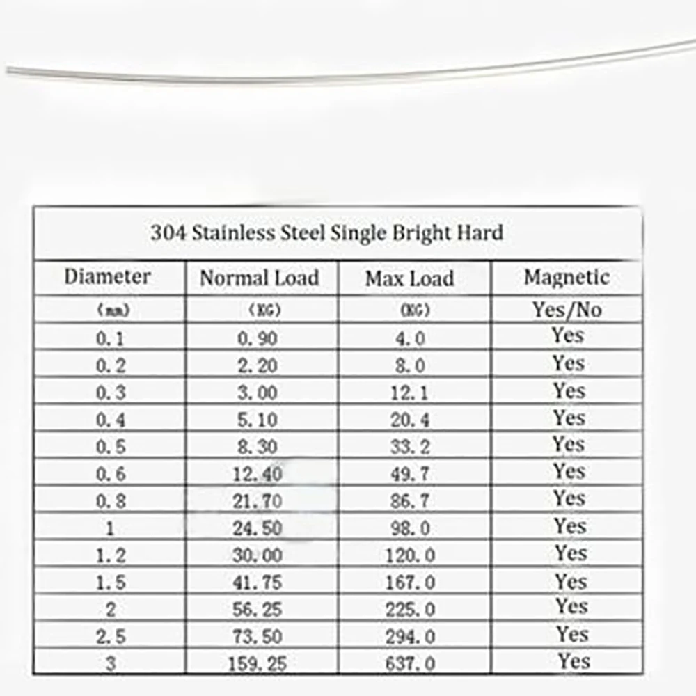 0.2mm - 3mm 304 Stainless Steel Rope Single Bright Hard Wire Various Lengths 1Meter / 5Meters