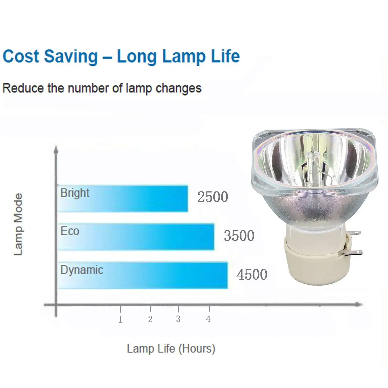 SP-LAMP-094 Projector Lamp Bulb with INFOCUS IN124 IN126x IN2124 IN2126x IN128HDSTx IN128HDx IN2128HDx Projectors