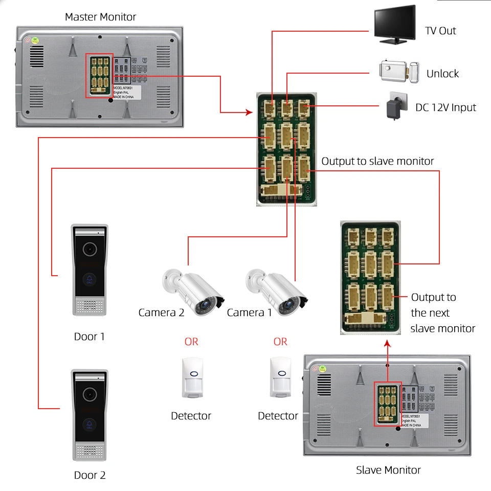 Jeatone 7Inch Video Intercom System For Home Apartments Security 720P AHD Video Doorbell Tuya APP WiFi Remote Unlock AC 220V