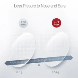 High Abbe Number Aspheric Optical Eyeglasses  Lenses Anti-Scratch and Radiation 1.71 Refractive Index