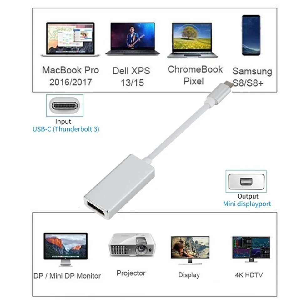 WVVMVV USB C to Mini DP 4K Type C to Mini Display Port Adapter Plug and Play Thunderbolt 3 to Mini DP Converter for MacBook Pro