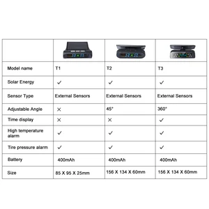 Carro TPMS pneu pressão sensores, sistema de monitoramento solar, alarme de temperatura TMPS 4 roda pneu sensor externo 8 principais vendas sensor transdutor de pressão - №8