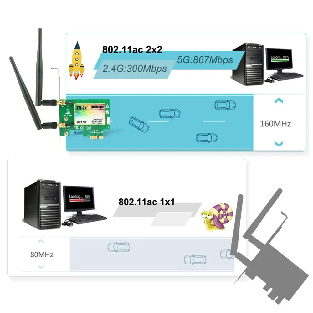 WiFi карта AC 1200 Мбит/с, Ubit 8260 сетевая карта с Bluetooth 4,2 адаптером, двухдиапазонный 5G/2,4G, PCI-E беспроводная сетевая карта для ПК