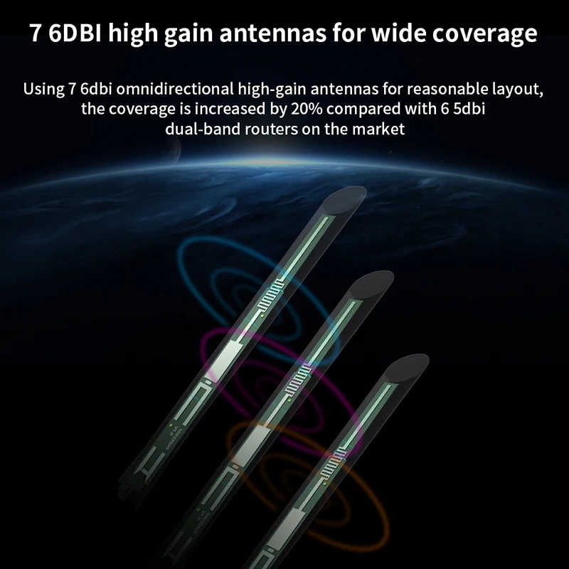 GC23 AC2100 WIFI Router Dual-Dand Gigabit Wireless Ripetitore 7 * 6BI Antenne Ad alto guadagno WiFi Ripetitore Con IPTV plug And Play