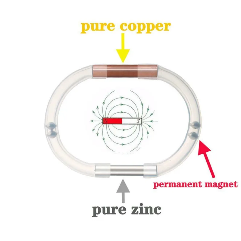 Penis ED Blakoe MAGNETIC ZINGER Male ROP Testosterone Enlarger No Pumps