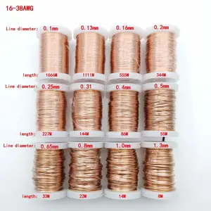 12 en çok satan-bobin-indüksiyon-numarası 7