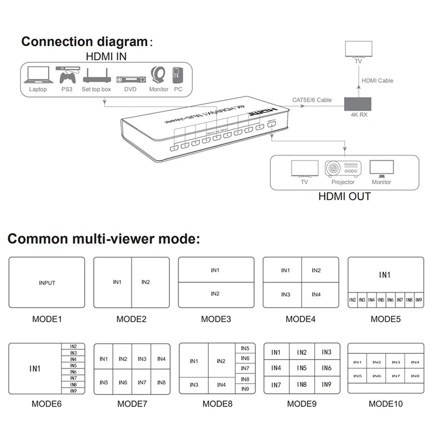 4K HDMI 9x1 Quad Multi-viewer HDMI Switcher 9 in 1 out Seamless Multiviewer Switch IR Screen Divider Converter