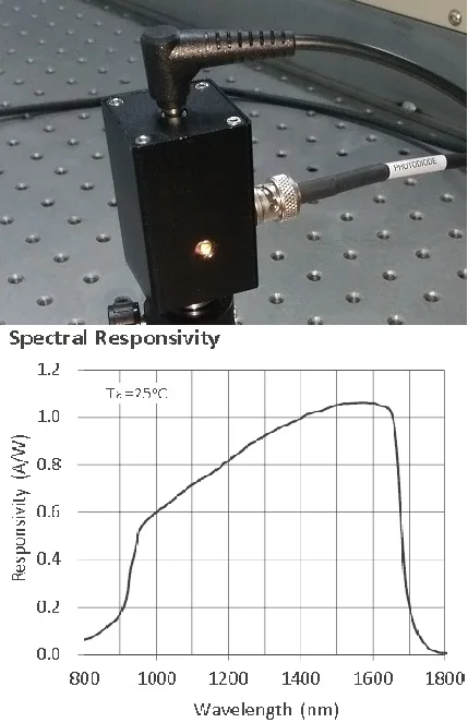 High-speed Infrared Photodiode Photodetector 800-1750nm Imported Core 500MHz Bandwidth