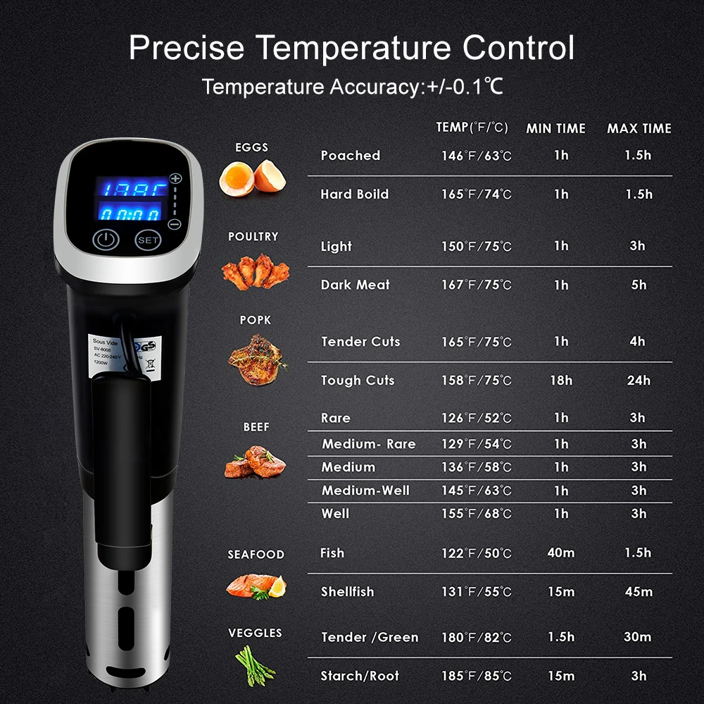 BioloMix 2.55 Generation IPX7 Waterproof Vacuum Sous Vide Cooker Immersion Circulator Accurate Cooking With LED Digital Display