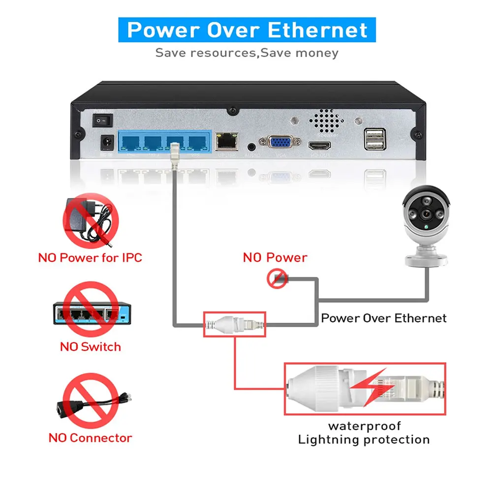 オーディオ出力セキュリティ監視ネットワークビデオレコーダー,Poe IPカメラ,4k,8ch,48v,poe,nvr,onvif,h.265,4k,8mp,4mp,5mp,1080p