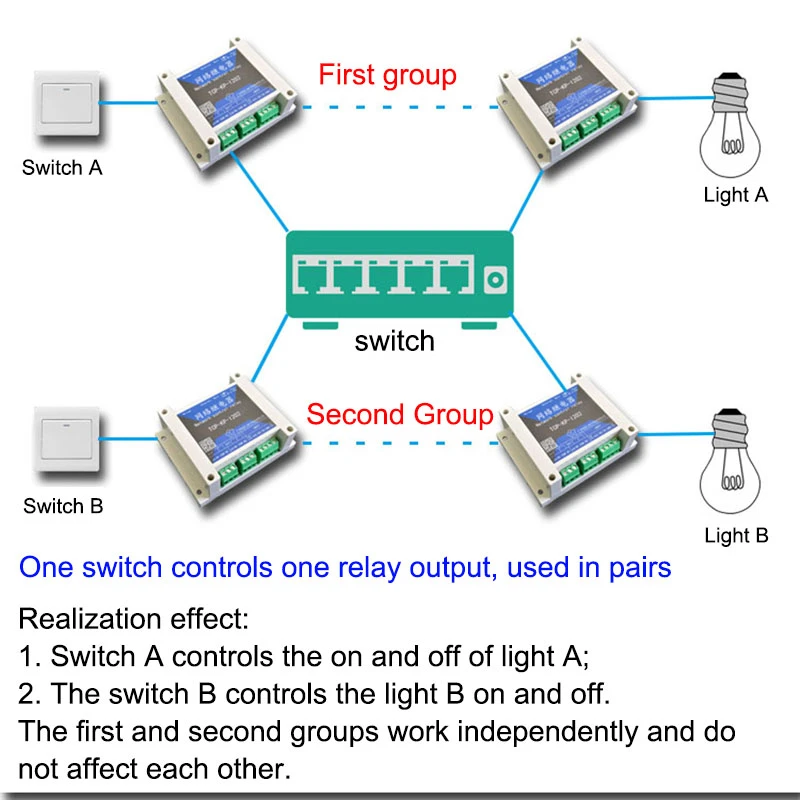 Ethernet network relay Remote switch 1 to 1 one switch controls multiple relay outputs networking control Switch controller