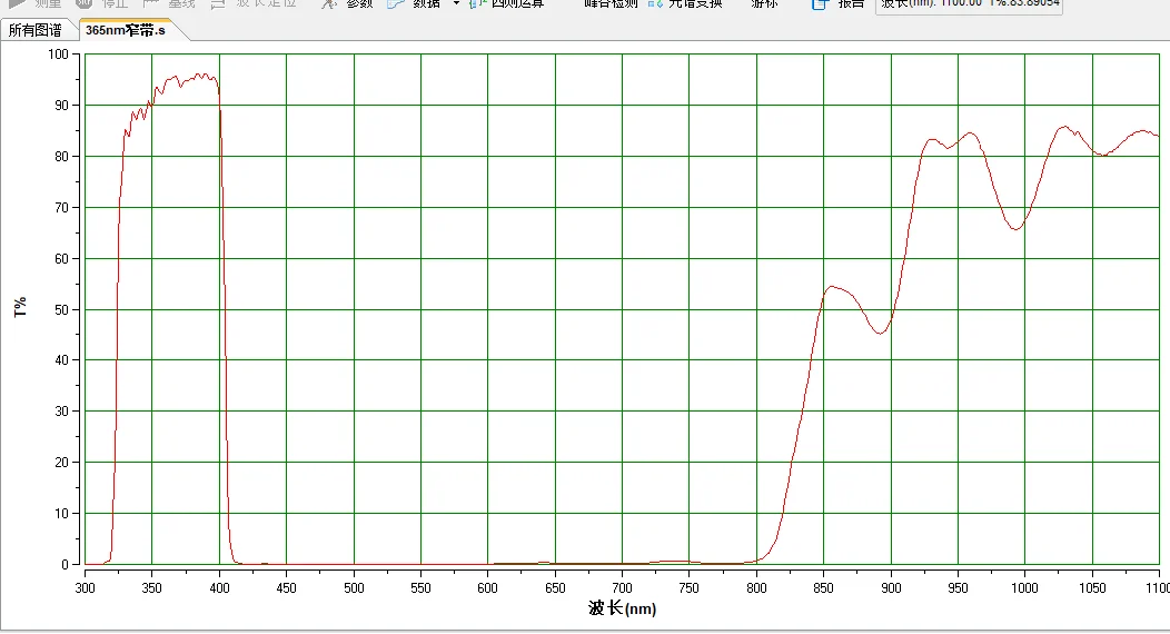 NP365 แคบ 365 Nm ความยาวคลื่นกลางแคบกรองครึ่งความกว้าง 70 Nm 365 Nm ผ่าน OD2-OD3