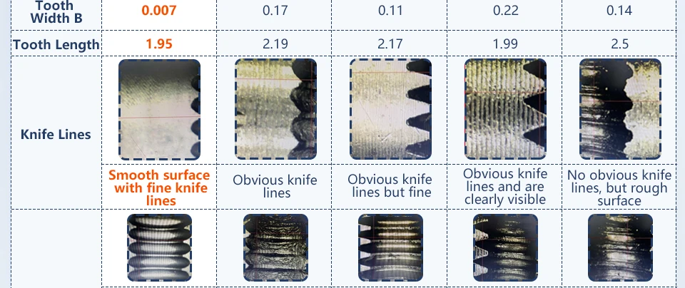 Trianglelab 1,75MM RNC Nano-beschichtetes ID 8mm Antriebszahnrad-Kit, Doppelantriebszahnrad für Orbiter Extruder V1.5 Bowden Extruder Kit – Detail 11