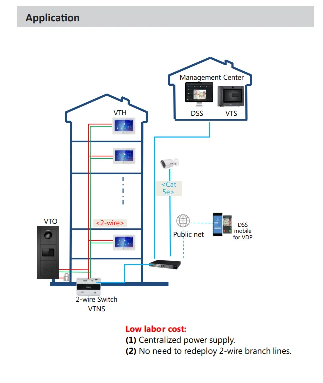 Dahua 2Mp Modular 2-wire Apartment Door Station Black version VTO4202FB-X Series