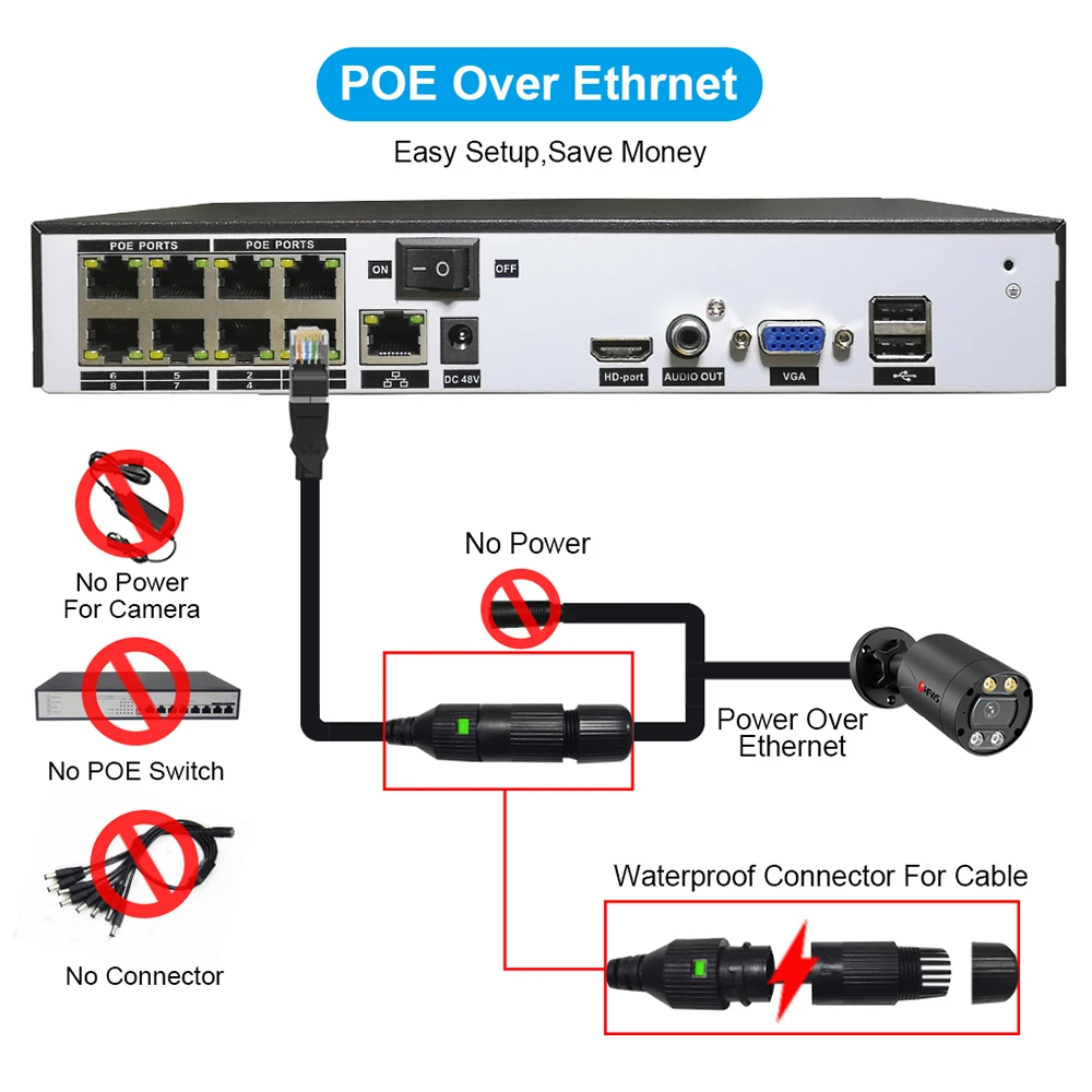 4 Channels/8 Channels Security Camera System 5mp/8mp Poe Nvr Video Recorder Surveillance Cctv Security Protection dvr