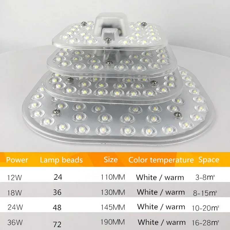 1pcs 12W18W 24W 36W Led retrofit lamp super bright high light source module ceiling lamp led wick home energy saving