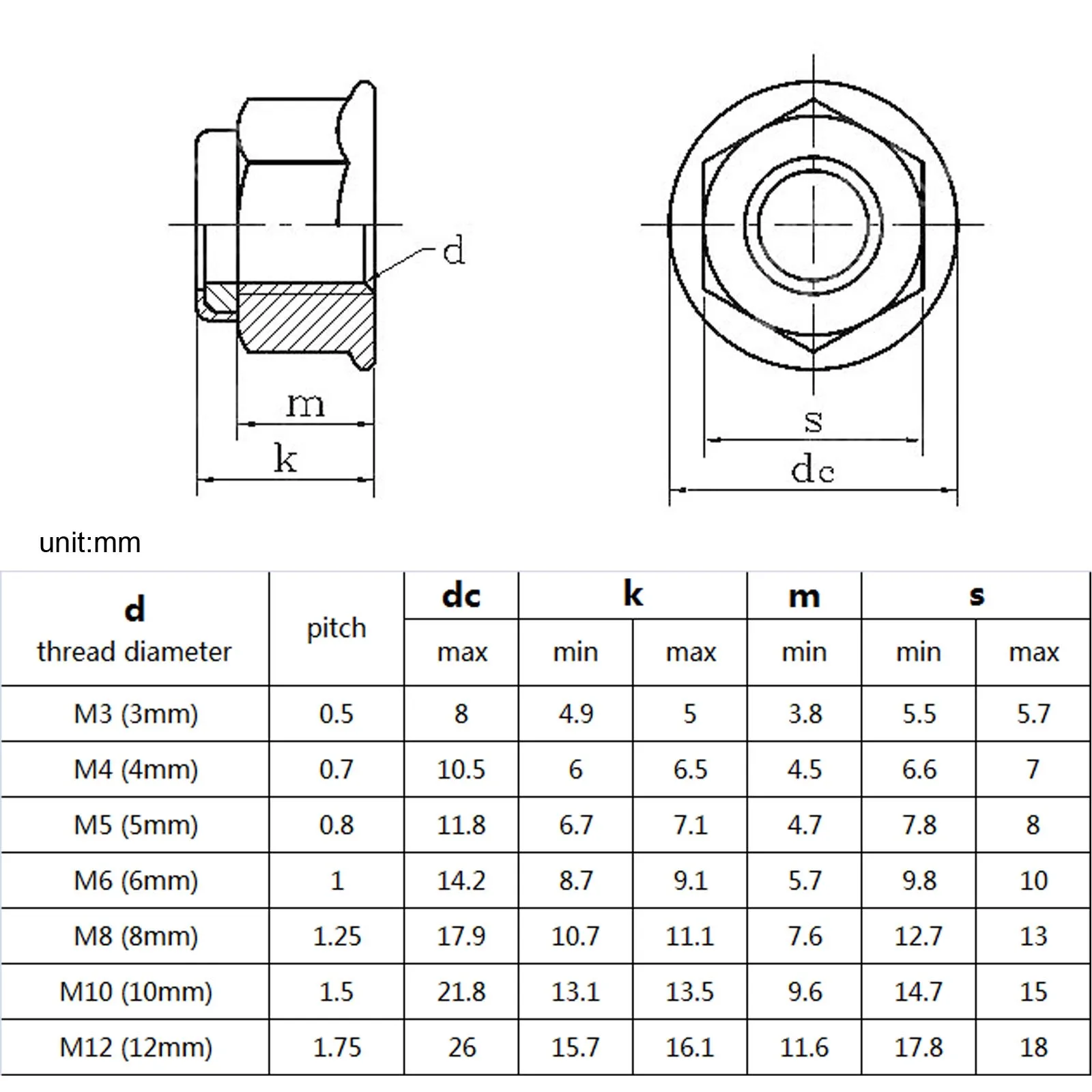 M3 M4 M5 M6 M8 M10 M12 Sechskant-Flanschmuttern aus schwarzem Kohlenstoffstahl und 304 Edelstahl mit Selbstsicherung und Nyloneinsatz – Detail 2