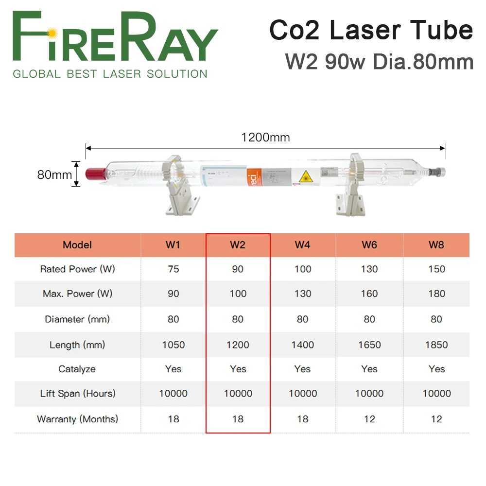 FireRay Reci W2 90W-100W CO2 Laser Tube Length 1200mm Dia.80mm for Co2 Laser Engraving Cutting Machine