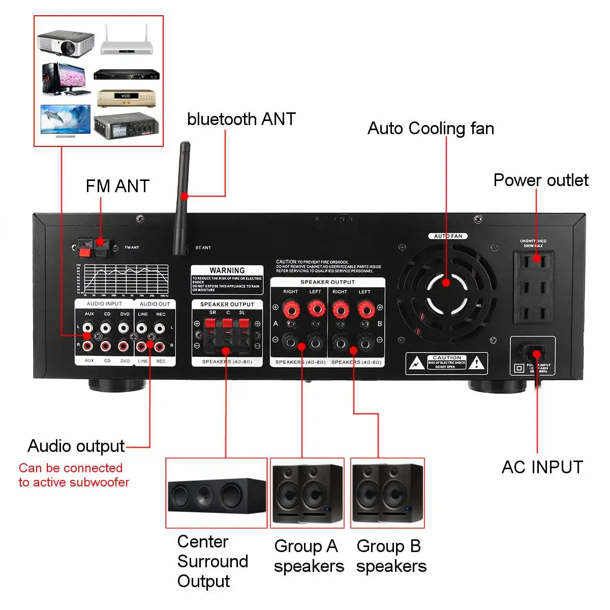 SUNBUCK 3000W bluetooth 7 Channel Audio Power Amplifier 110V 220V AV Amp Speaker with Remote Control Support FM USB SD Cards